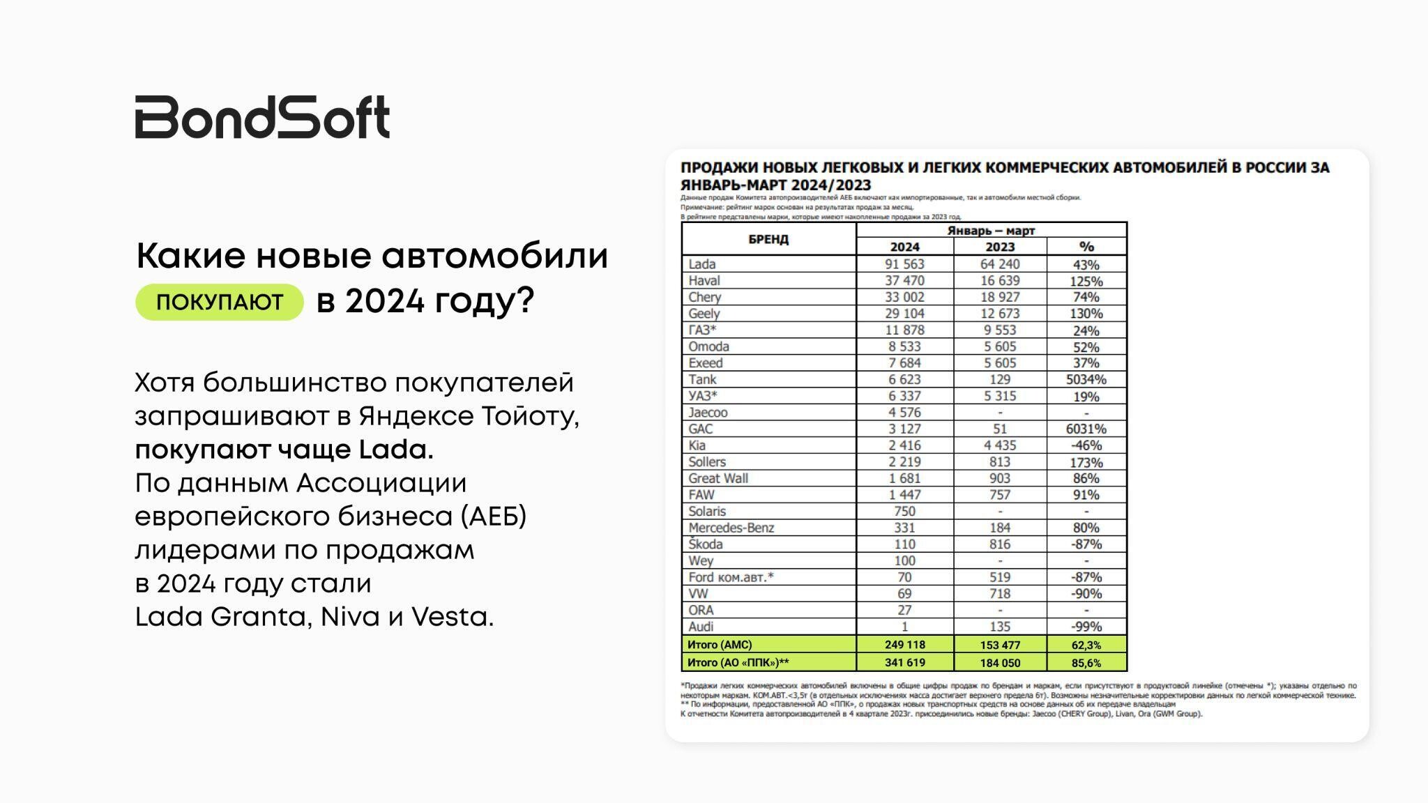 Почему все мечтают о Тойоте, но покупают Ладу: аналитика запросов, продаж и предпочтений покупателей авто 2024. Часть 1