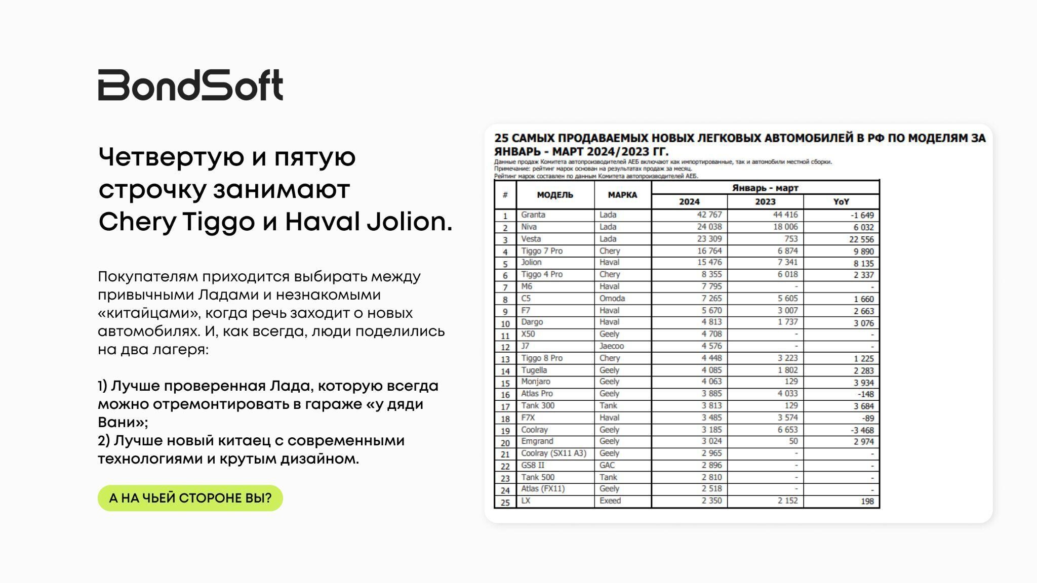 Почему все мечтают о Тойоте, но покупают Ладу: аналитика запросов, продаж и предпочтений покупателей авто 2024. Часть 1