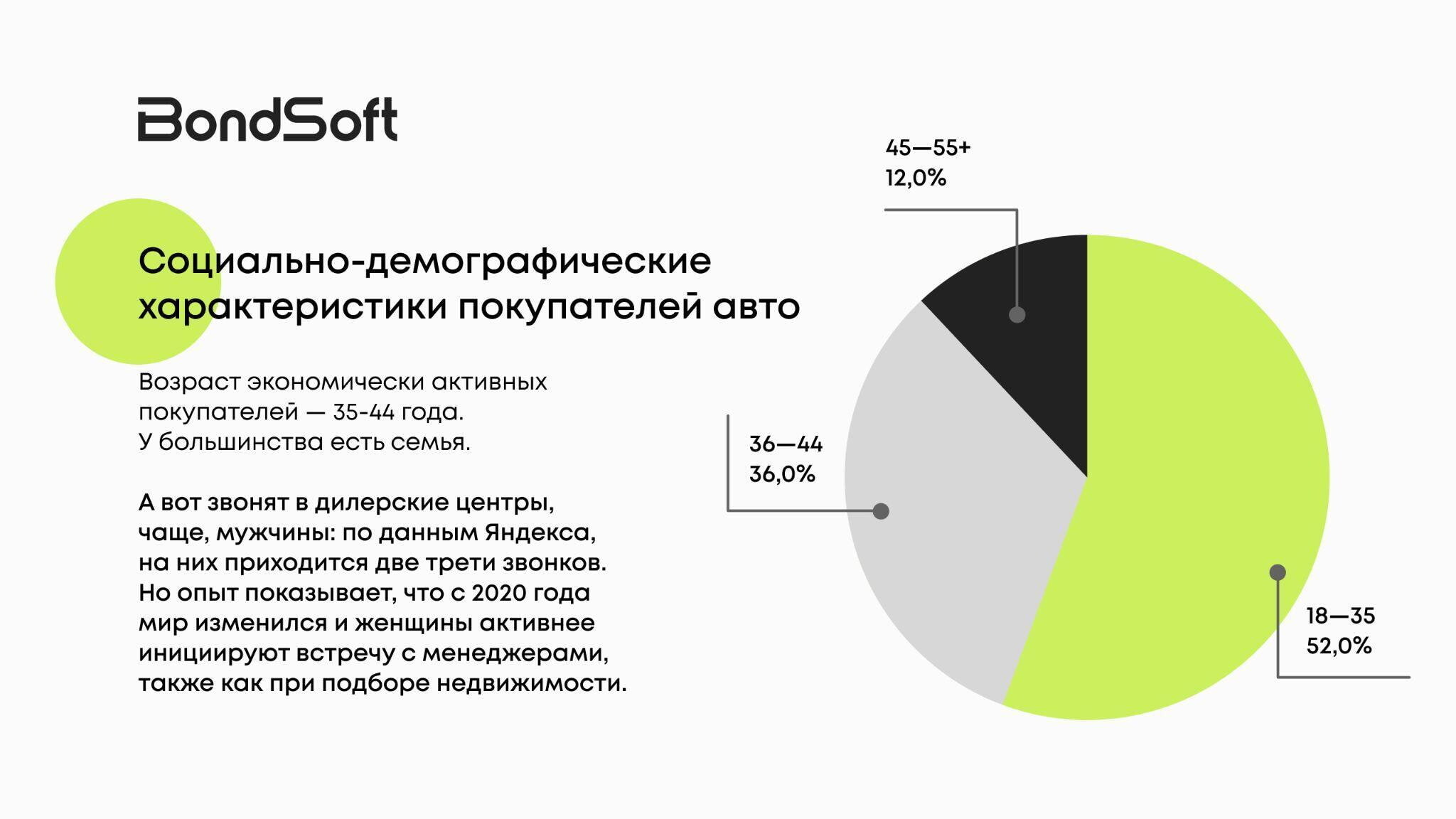 Почему все мечтают о Тойоте, но покупают Ладу: аналитика запросов, продаж и предпочтений покупателей авто 2024. Часть 1