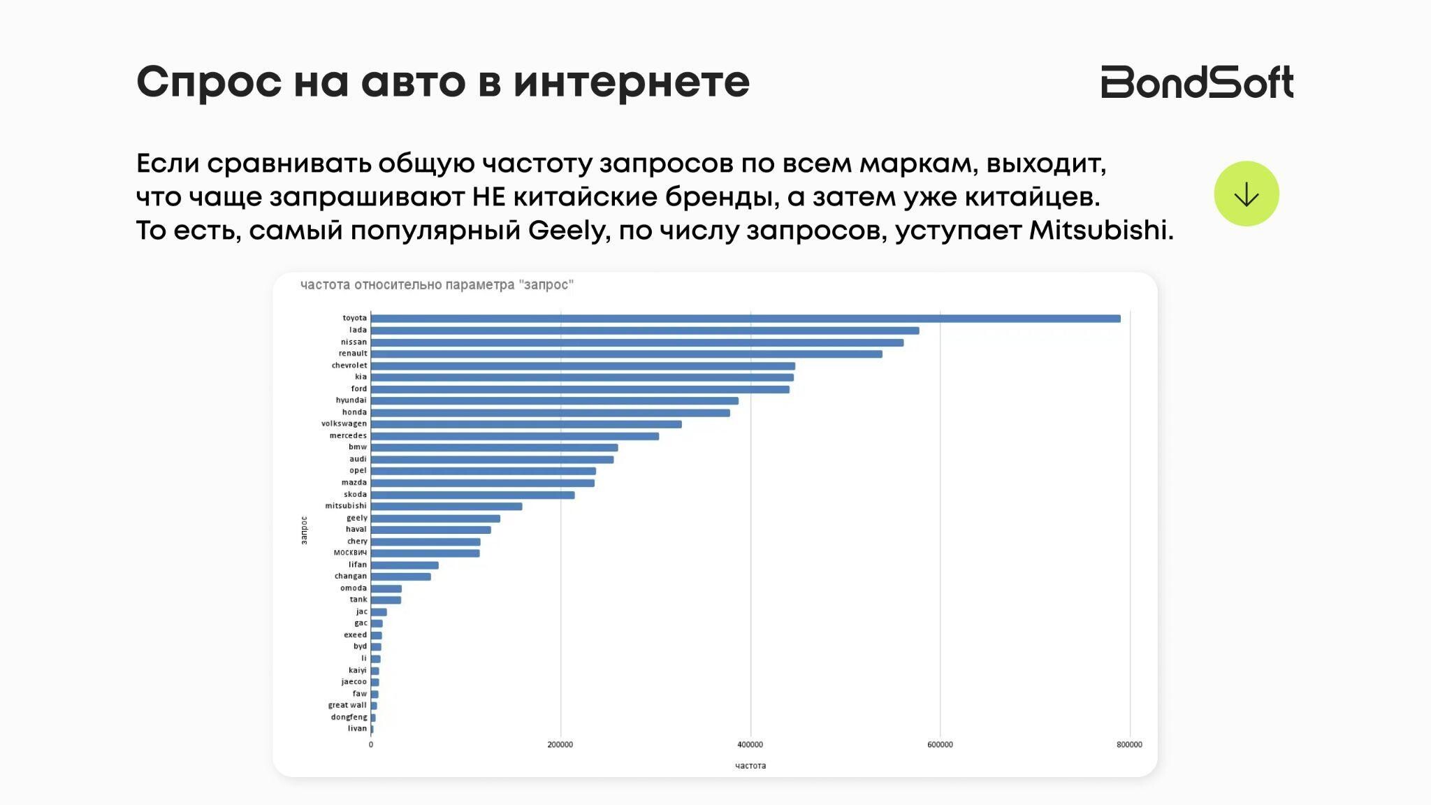 Почему все мечтают о Тойоте, но покупают Ладу: аналитика запросов, продаж и предпочтений покупателей авто 2024. Часть 1