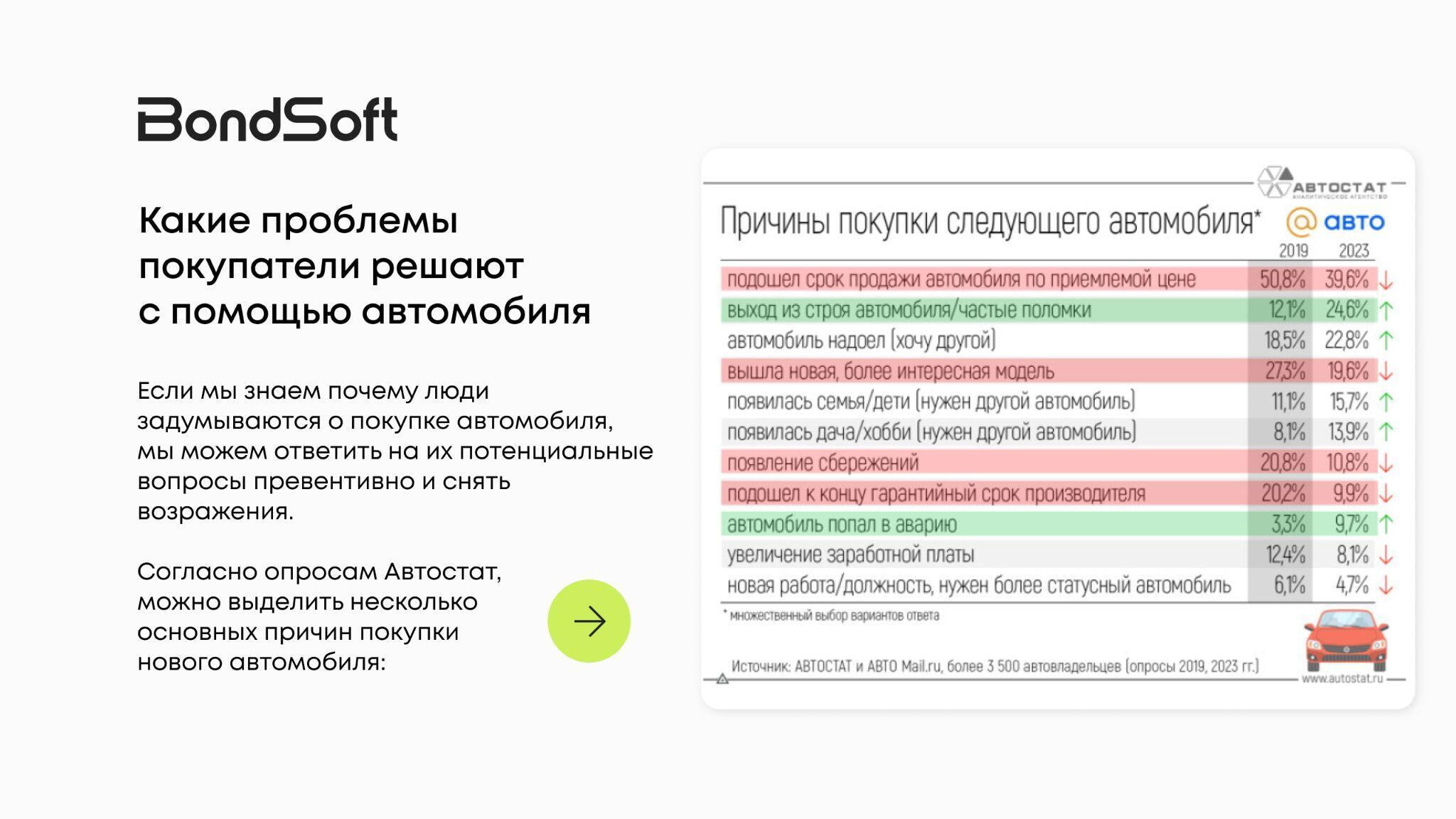 Почему все мечтают о Тойоте, но покупают Ладу: аналитика запросов, продаж и предпочтений покупателей авто 2024. Часть 1