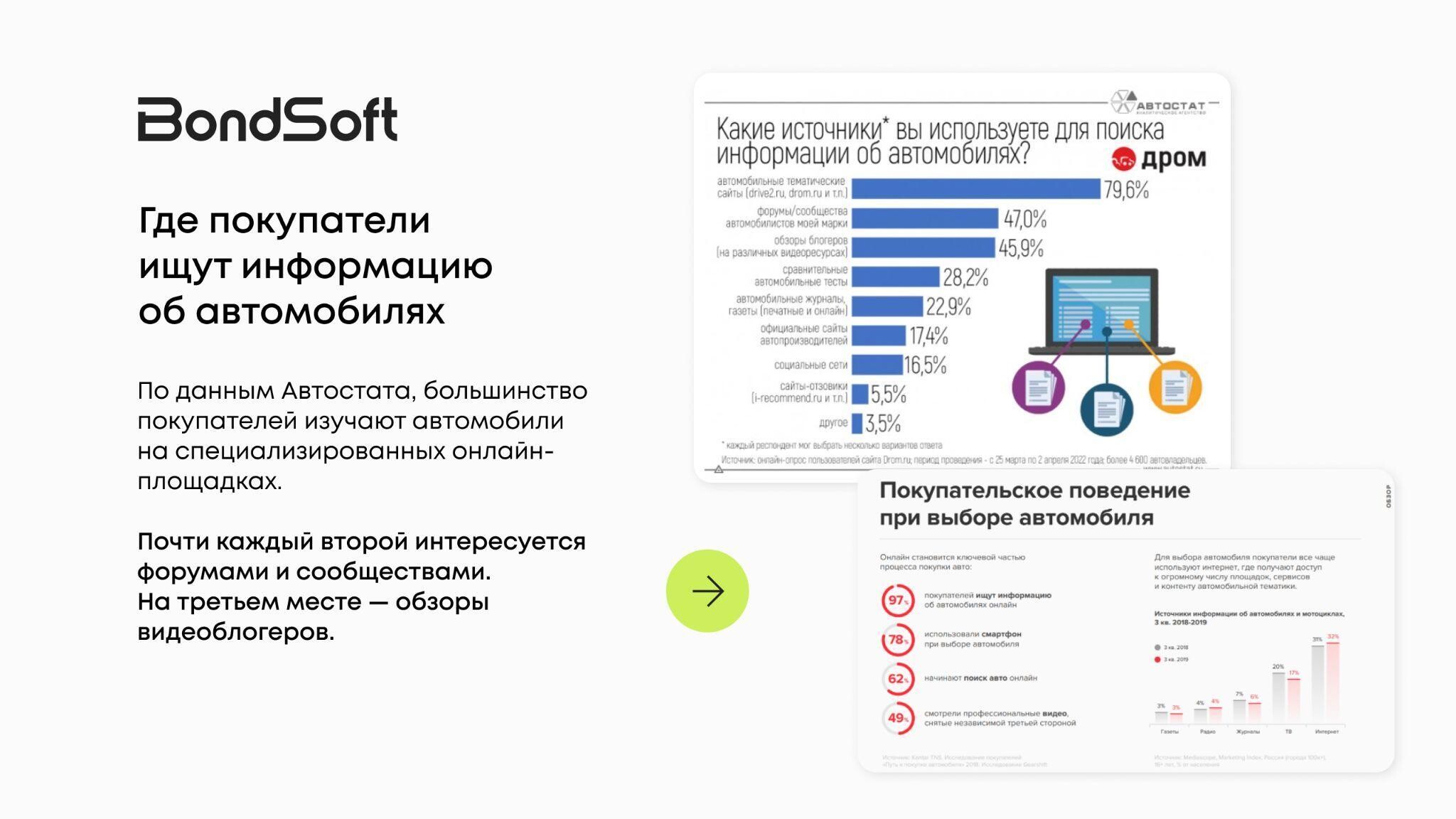 Почему все мечтают о Тойоте, но покупают Ладу: аналитика запросов, продаж и предпочтений покупателей авто 2024. Часть 1