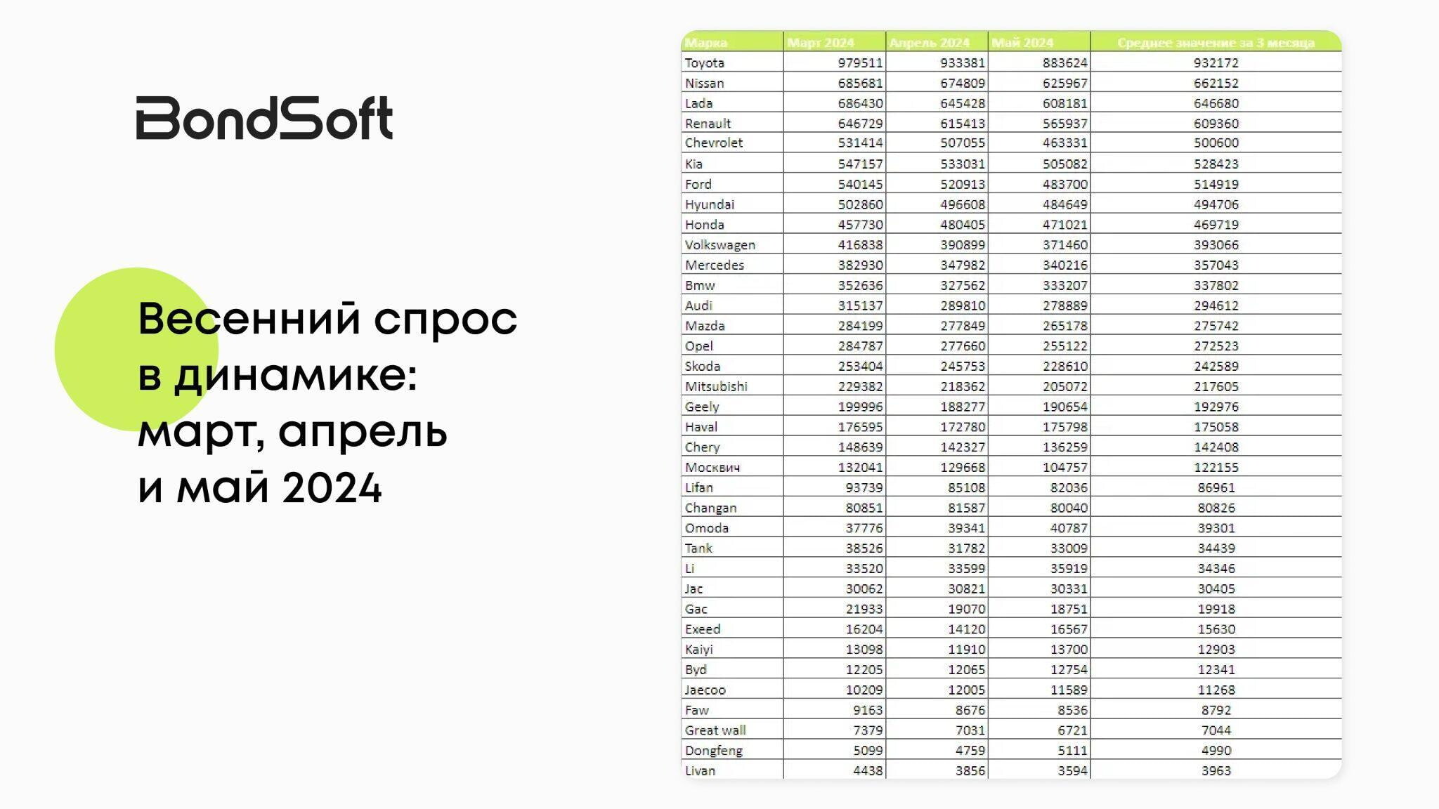 Почему все мечтают о Тойоте, но покупают Ладу: аналитика запросов, продаж и предпочтений покупателей авто 2024. Часть 1