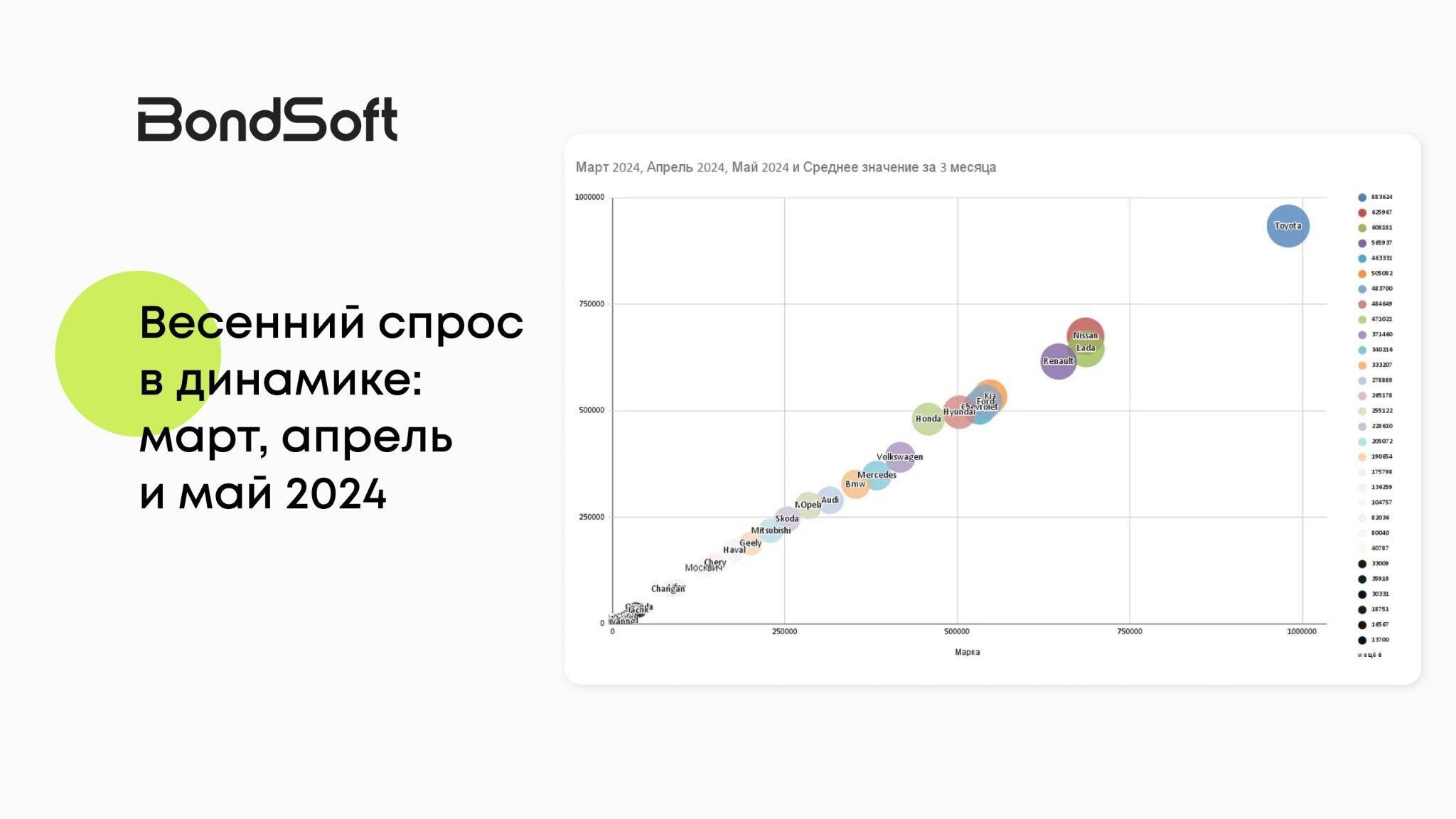 Почему все мечтают о Тойоте, но покупают Ладу: аналитика запросов, продаж и предпочтений покупателей авто 2024. Часть 1