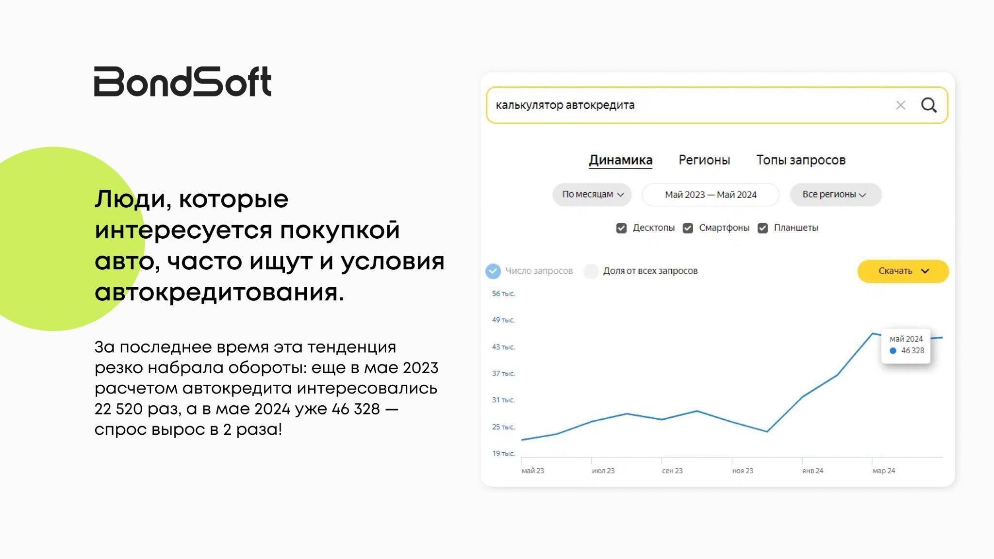 Почему все мечтают о Тойоте, но покупают Ладу: аналитика запросов, продаж и предпочтений покупателей авто 2024. Часть 1