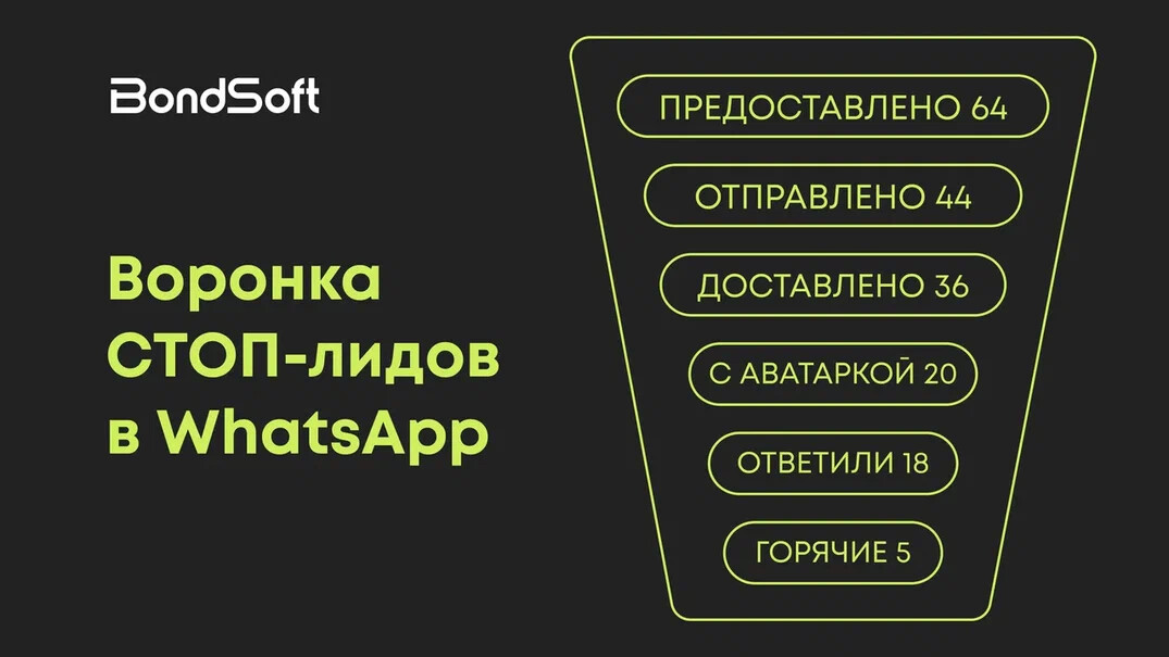 Не звоните мне больше! Как переписка в WhatsApp возрождает СТОП-лиды в недвижимости